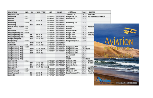 Aviation Frequencies Guide