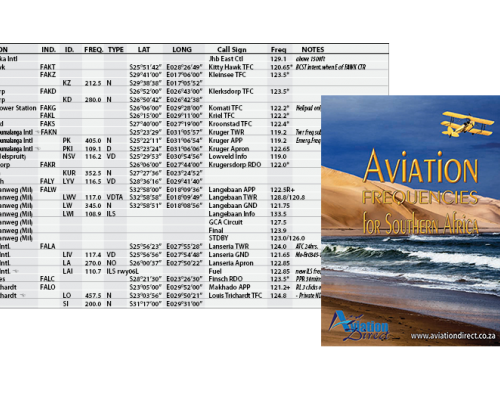 Aviation Frequencies Guide